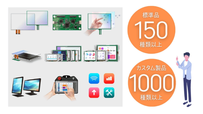 150種類以上の標準品と1000種類以上のカスタム製品 | 数字で見るDMC 画像