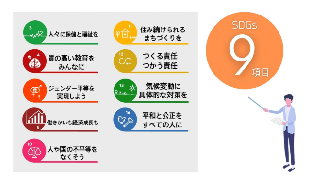 ９つの項目でサスティナビリティー推進 | 数字で見るDMC 画像